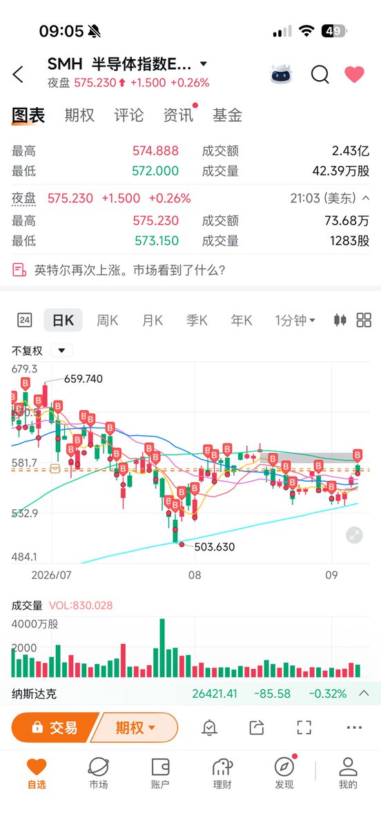 Celine9ze's tweet photo. @oli61570 @SVScholar 指数基金是拿长线 不是急用的钱 就别担心 一定会回来
按道理我比你急 因为买了房子，最迟11月初 钱全部要到位..我现在还亏着 但是我对自己说 这期间回本就走 如果还没回本到了支付房子全款的时间 割肉也走..这样就不纠结了哈哈 https://t.co/YiaSRjGtzH