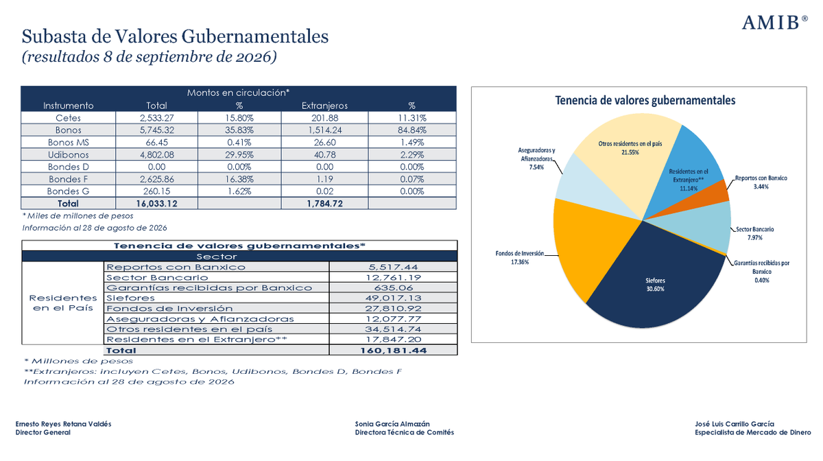 AMIB_Valores tweet picture