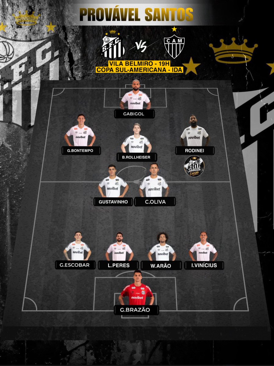FutebolImp1's tweet photo. 📋 PROVÁVEL ESCALAÇÃO! Com Rodinei de ponta direita, essa deve ser a provável escalação do Santos para a partida de ida contra o Atlético-MG, na Vila Belmiro, pelas quartas de final da Copa Sul-Americana.

Provável Santos: Gabriel Brazão; Igor Vinícius, Willian Arão, Luan Peres e Escobar; Christian Oliva, Gustavo Henrique; Rodinei, Gabriel Bontempo e Rollheiser; Gabriel Barbosa.

✅ SIGA @FutebolImp1 CURTA, COMENTE E COMPARTILHE!

🗞️ @diariodopeixe