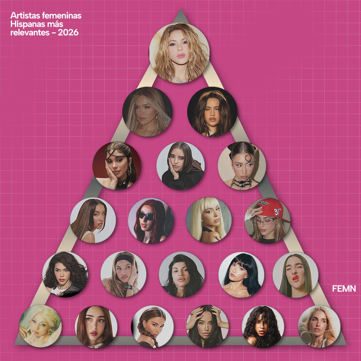 TEHABLA0USI's tweet photo. La piramide real de Artistas femeninas hispanas más relevantes del 2026. https://t.co/Mhzg6AMrVd