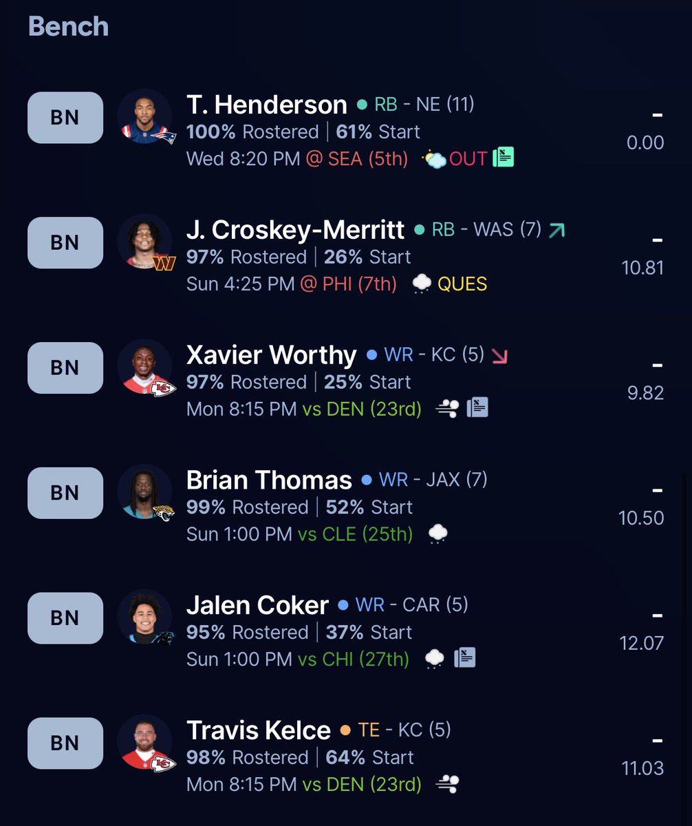 Justy_'s tweet photo. The results of my only money league 💰

From the 1.01: https://t.co/vrZqZiUEW5