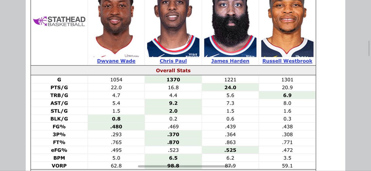 JDJ3131's tweet photo. @morsylGD @NRLbearsmascot @josh30315235 What does d wade even do?? https://t.co/vH66GktzQT