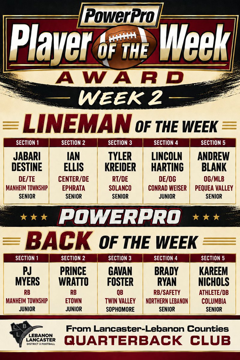 LLQBClub's tweet photo. Congrats to our LL League Week 2 Players of the Week sponsored by PowerPro! https://t.co/PtHCNM8i8L