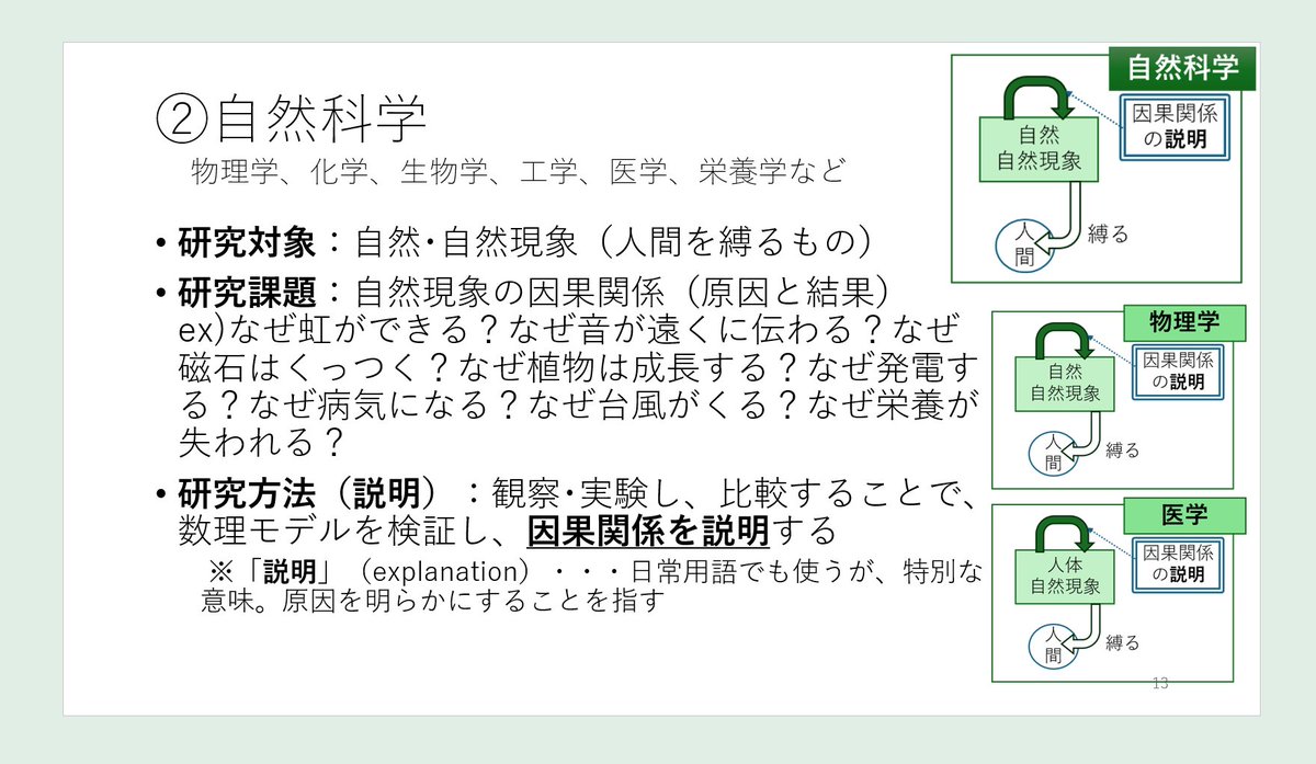 Eiji_Hamanishi's tweet photo. 人文「科学」と自然科学 https://t.co/R6B8t13WoN
