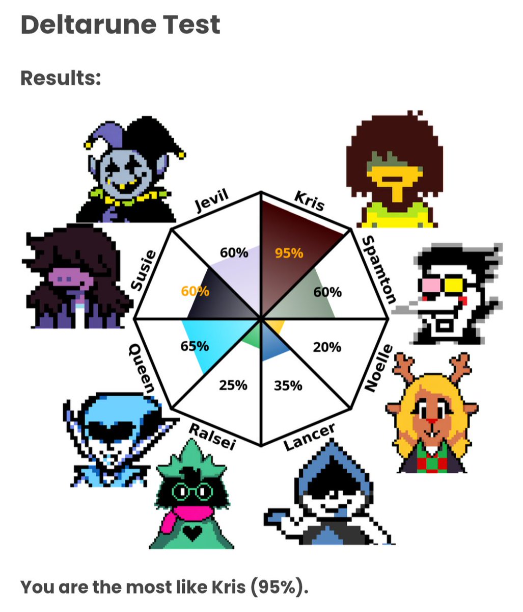 DoomStarrs's tweet photo. @MsQ5U4EX7YY2E9N I expected it https://t.co/pC6U70LzDE