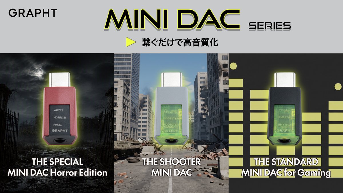 TeamGRAPHT's tweet photo. 新製品発表🎮🎶
超小型ゲーミングDAC『#GRAPHT Mini DAC』
ゲームジャンルごとに、サウンドに特化した3製品を新たに発売します！

🎮『THE STANDARD』 / オールラウンド
🔫『THE SHOOTER』 / FPS・TPS
🧟『THE SPECIAL –Horror Edition』 / ホラー

それぞれ3つのゲーミングEQモードを搭載。
USBに挿すだけ。
指先でEQを切り替えるだけ。

音質を高めるだけでなく、ゲームジャンルやプレイスタイルにあわせてサウンドを切り替えることで、
サウンドの面からゲーム体験を向上させます。

プレイするゲームや、その日の気分にあわせて、音からゲーム体験を変えていく。

#TGS2026 GRAPHT展示ブースでは、イヤホンと組み合わせて3つのサウンドを実際に体験いただけます。

📍Hall10-C08
📅9/17(木)予約開始 TGS会場先行販売
📅9/30(水)発売

製品の詳細☟
https://t.co/F5OVXujIhN