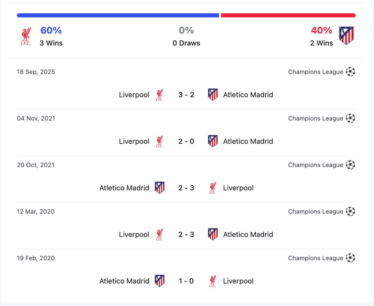 AllScoresApp's tweet photo. Liverpool vs Atlético Madrid — Head-to-Head https://t.co/ttzDgKoSNk