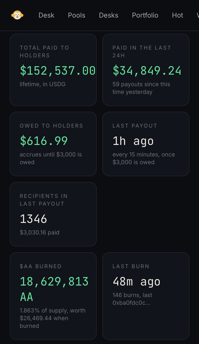 decodecrypto11's tweet photo. The FED v3 

Only 5 days old, remarkable numbers, it’s getting started, >2000 holders, spread is getting better, 1.8% supply burnt 

@ArbitrageApe https://t.co/qHgDoh7883