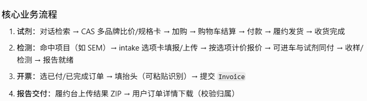 FluentOnX's tweet photo. GPT言出法随，真特么牛啊，
我一点编程也不会的路人
花两天时间就能嘴喷出来一个AI智能客服
程序员还咋混啊
主营业务是科研服务，最大的痛点是沟通成本
比去年花大几万，找的公司磨磨唧唧费了那劲做出来的商城小程序强多了 https://t.co/k5oPeLZDov