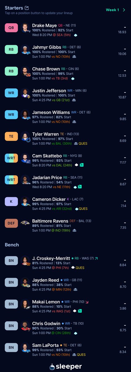 JohnnyKeil617's tweet photo. Im pretty pumped with how my team came out!!
#NFL #Sleeper #FantasyFootball https://t.co/GOpxuOiLQq