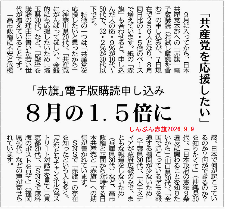 pon_ta26's tweet photo. しんぶん赤旗電子版の購読者が増えている。「日本共産党を応援したい」という理由で購読した人たち。その65％は10代～50代で、32％が30代以下だ。日本共産党は権力者にも、大企業や大金持ちにも忖度しない。ただひたすら庶民のために行動し、市民一人一人に支えられている、それが日本共産党だ。 https://t.co/nk9FTgDHW8