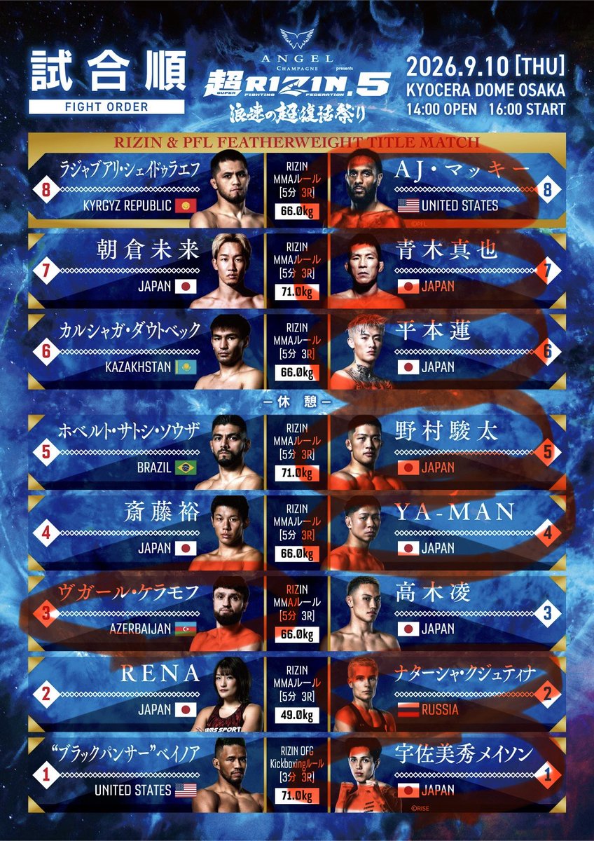 hagurekarasu's tweet photo. 勝敗予想。
#RIZIN 
#超RIZIN5 https://t.co/R38KyO5ocw