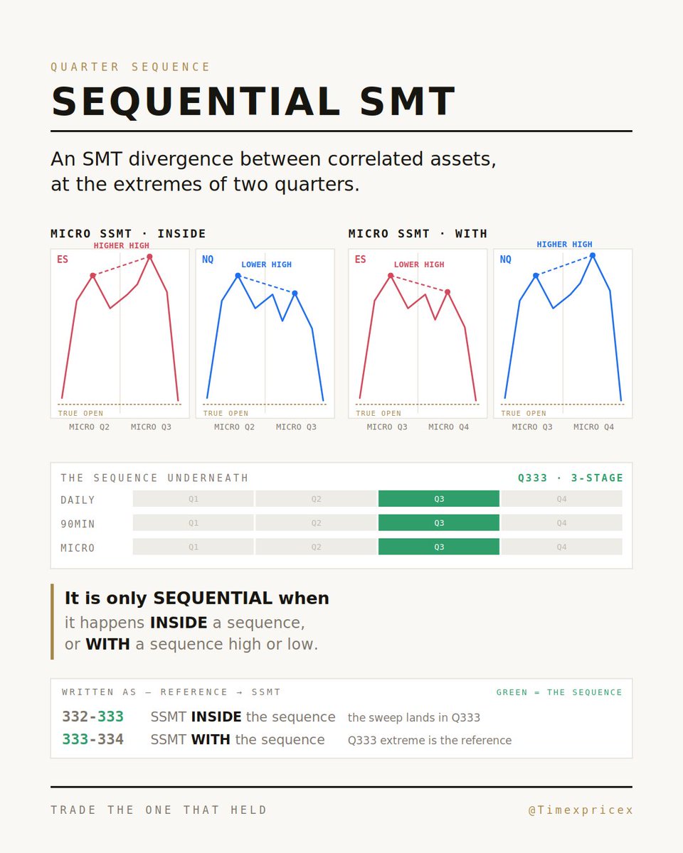 timexpricex's tweet photo. „SEQUENTIAL“ SMT (SSMT) https://t.co/uT3oPjdlOG