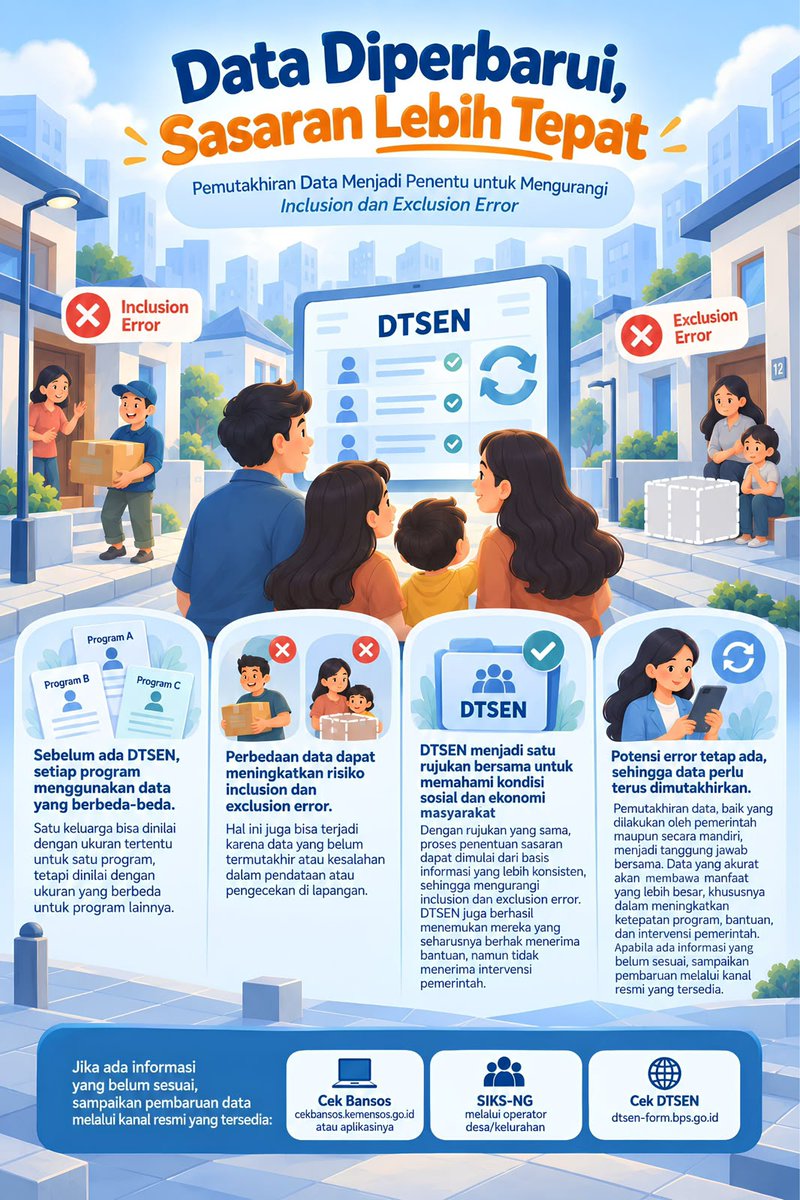 JintaKusuma's tweet photo. DTSEN: Data yang diperbarui lebih tepat sasaran dengan pemutakhiran data #SayaSudahDisensus https://t.co/simpsZ2G08