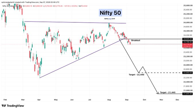 this_is_me_Luli's tweet photo. #Nifty is Getting Ready for 23000 ?
#GiftNifty #Nifty50 https://t.co/KiEMy5ApZE
