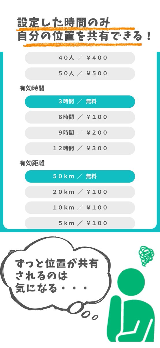 furunosoftech's tweet photo. 観光地での自由行動、集合時間になっても揃わない。🫧
開けば、みんなの場所がわかる。
合流までの、ちょっとしたストレスを減らす。
#SpotTeam #位置共有
👇ダウンロードはツリーのURLから https://t.co/5Hjm4BVxlS