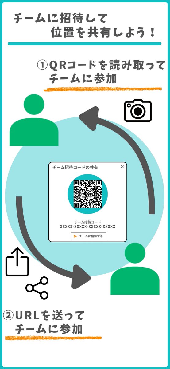 furunosoftech's tweet photo. 観光地での自由行動、集合時間になっても揃わない。🫧
開けば、みんなの場所がわかる。
合流までの、ちょっとしたストレスを減らす。
#SpotTeam #位置共有
👇ダウンロードはツリーのURLから https://t.co/5Hjm4BVxlS