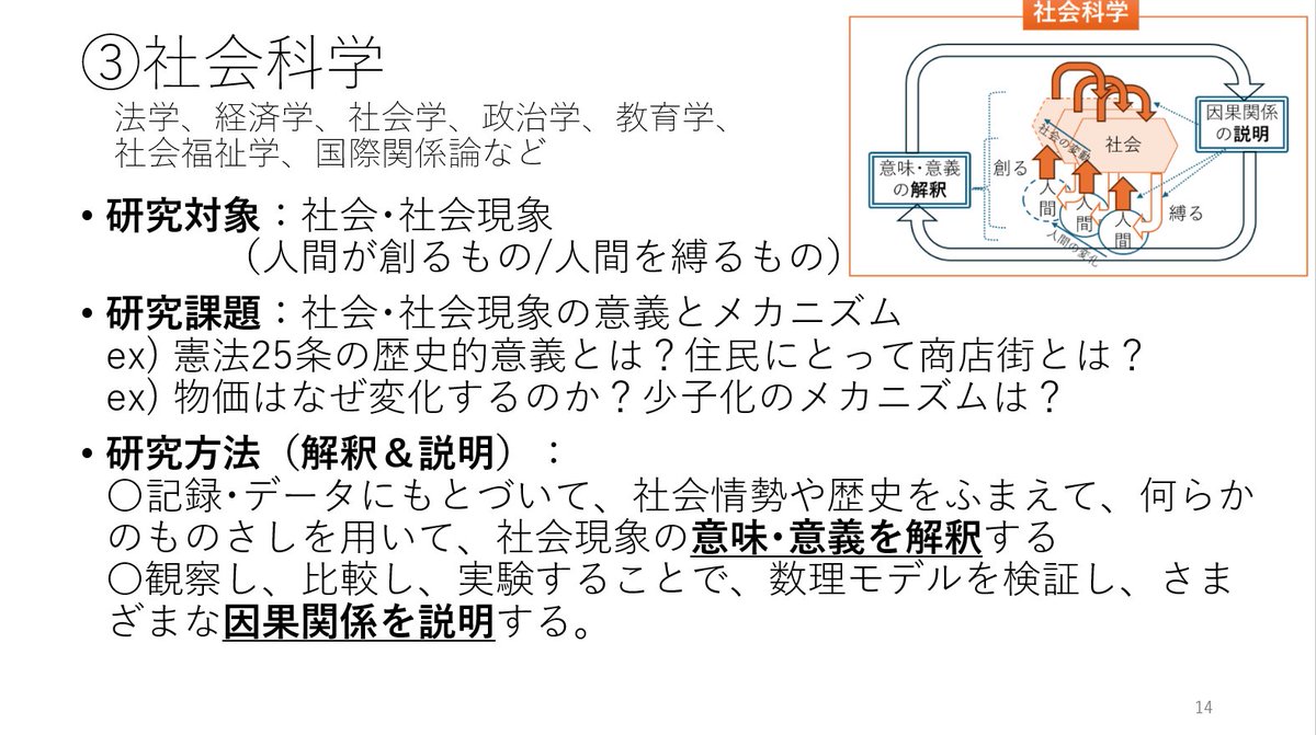 Eiji_Hamanishi's tweet photo. そして社会科学。（ちょこちょこ修正してます） https://t.co/gAKrL5HHzD