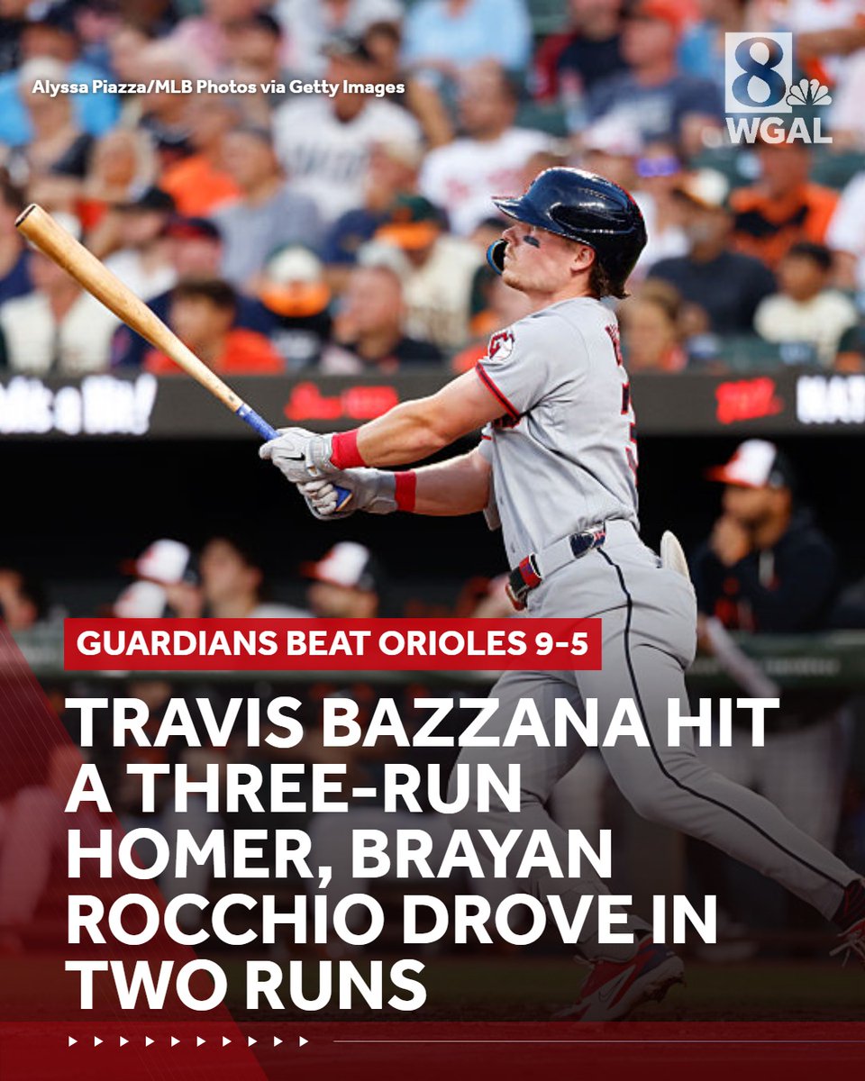 WGAL's tweet photo. Travis Bazzana hit a three-run homer, Brayan Rocchio drove in two runs, and the Cleveland Guardians outlasted the Baltimore Orioles 9-5 on Tuesday night. #BaltimoreOrioles #ClevelandGuardians #TravisBazzana #BrayanRocchio #AmericanLeague #MLB https://t.co/50yUugjZ0C