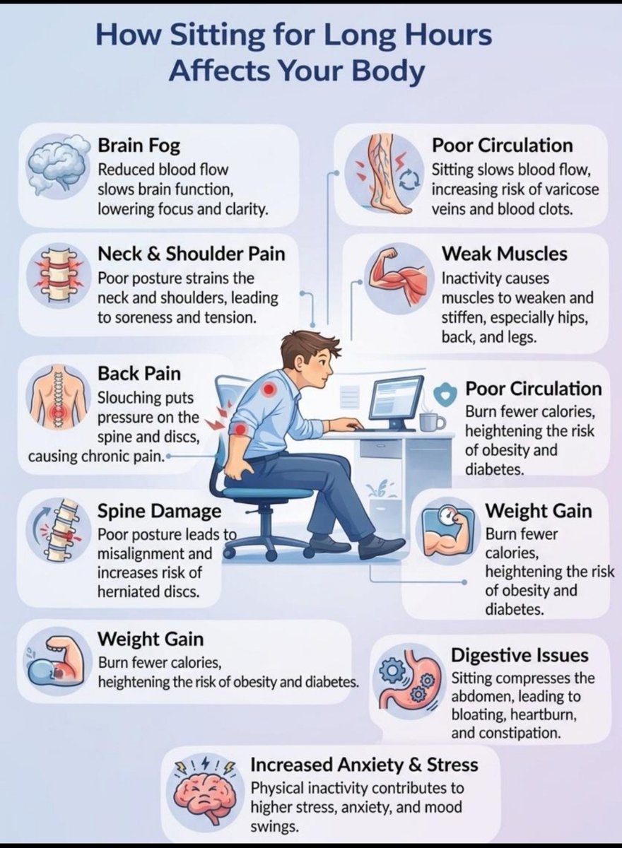RoyVeda1's tweet photo. How much sitting is too much? https://t.co/06ZcKPfJd8