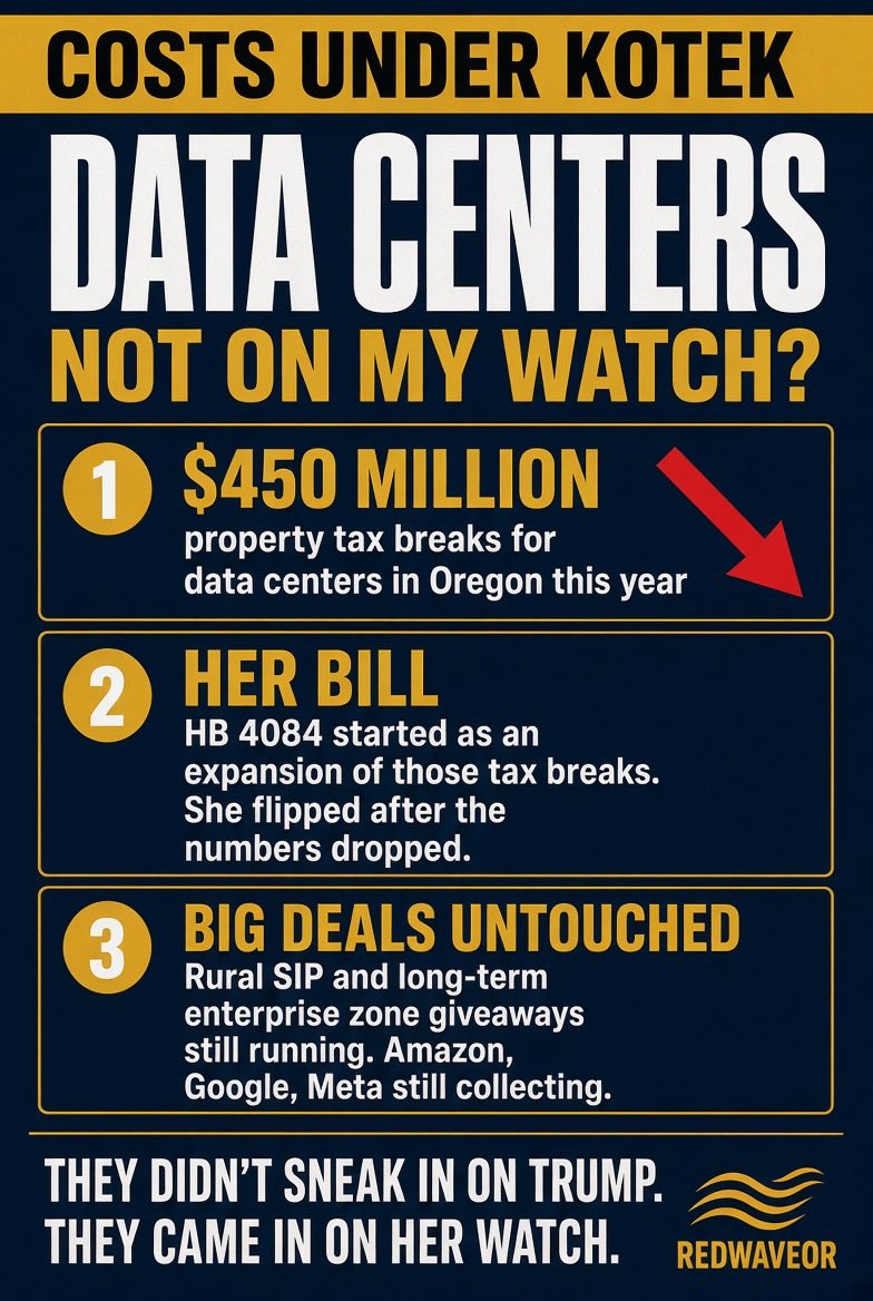 RedWaveOR's tweet photo. You tried to grow the tax breaks this year. That was YOUR bill.

Data centers are still getting about $450 million off property taxes in Oregon this year. 

The big rural deals never got touched.

Now it’s campaign season and you’re acting like Trump invented this.

They didn’t sneak in on his watch. They came in on yours.