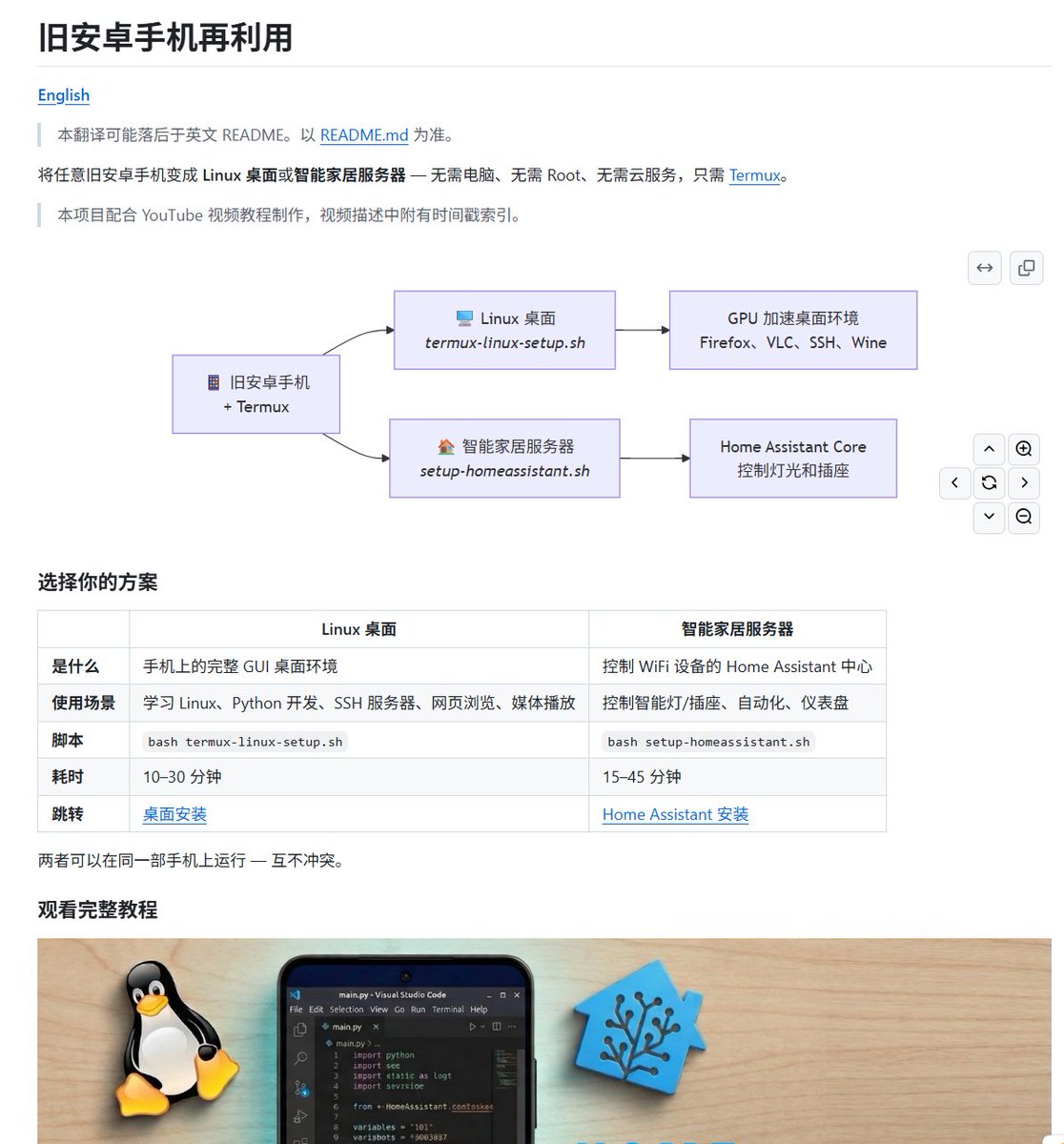 서랍 속 먼지 쌓인 구형 안드로이드폰을 급히 팔지 마세요. 생각보다 할 수 있는 일이 많습니다. 대표 이미지