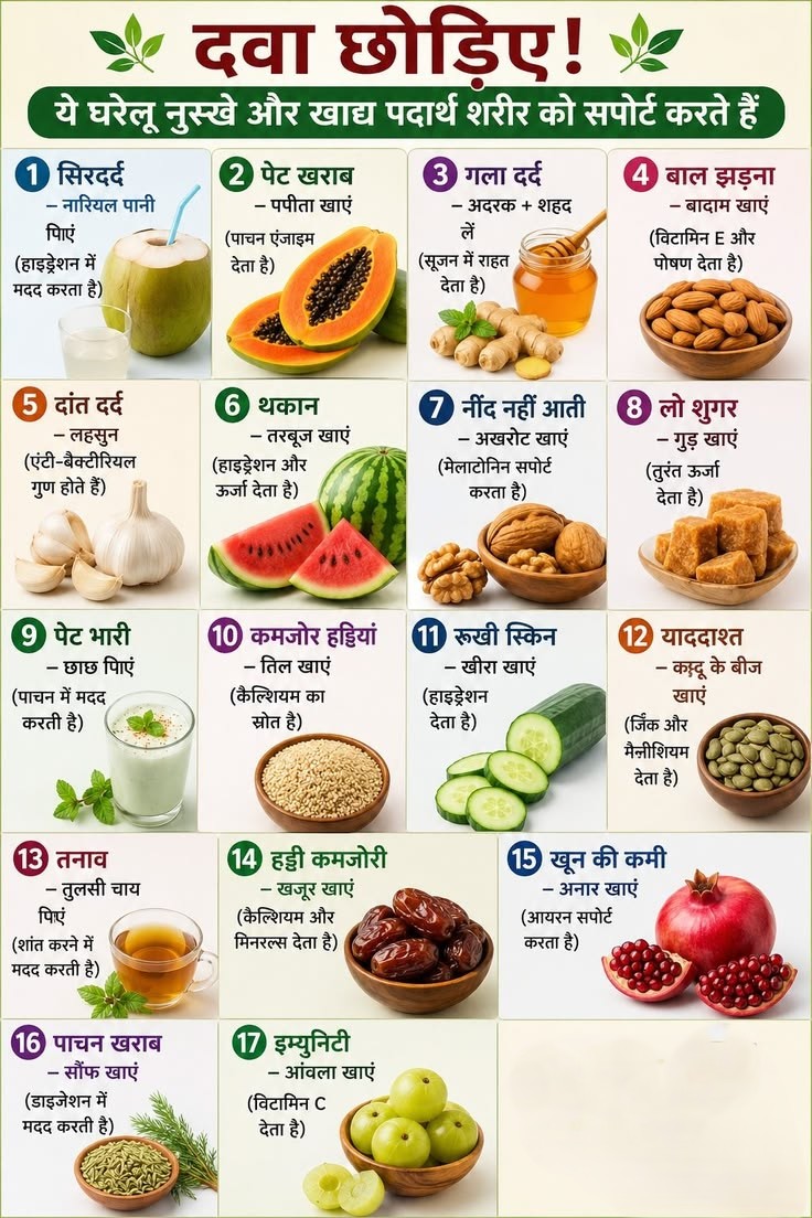 PAyurvedaLife's tweet photo. 🌿 दवा छोड़िए नहीं, स्वस्थ आदतें अपनाइए!

हर छोटी तकलीफ़ की पहली पसंद दवा नहीं, बल्कि सही खानपान और संतुलित जीवनशैली भी हो सकती है। 💚

इस पोस्ट में बताए गए घरेलू खाद्य पदार्थ शरीर को प्राकृतिक पोषण और सपोर्ट देने में मदद कर सकते हैं। https://t.co/IrGWd7SC1T