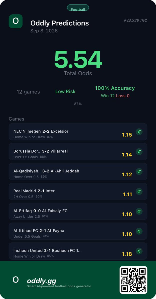 oddlydotgg's tweet photo. 🏆 WINNING SLIP! 💰🔥

Another one hits! ✅ The predictions came through, and the slip is CASHED! 🎯

Trust the numbers. Trust the AI. Trust Oddly. 🤖⚽

Your next winning slip could be yours. 👀

#OddlyGG #WinningSlip #FootballPredictions https://t.co/JYRG9sXcmO