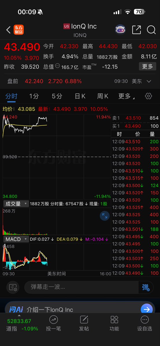 niyongye8's tweet photo. 刚说完量子计算没几天就暴涨，赚哥的含金量不用多说了吧，兄弟们
＃libertycats https://t.co/ibMmf4h8Fy