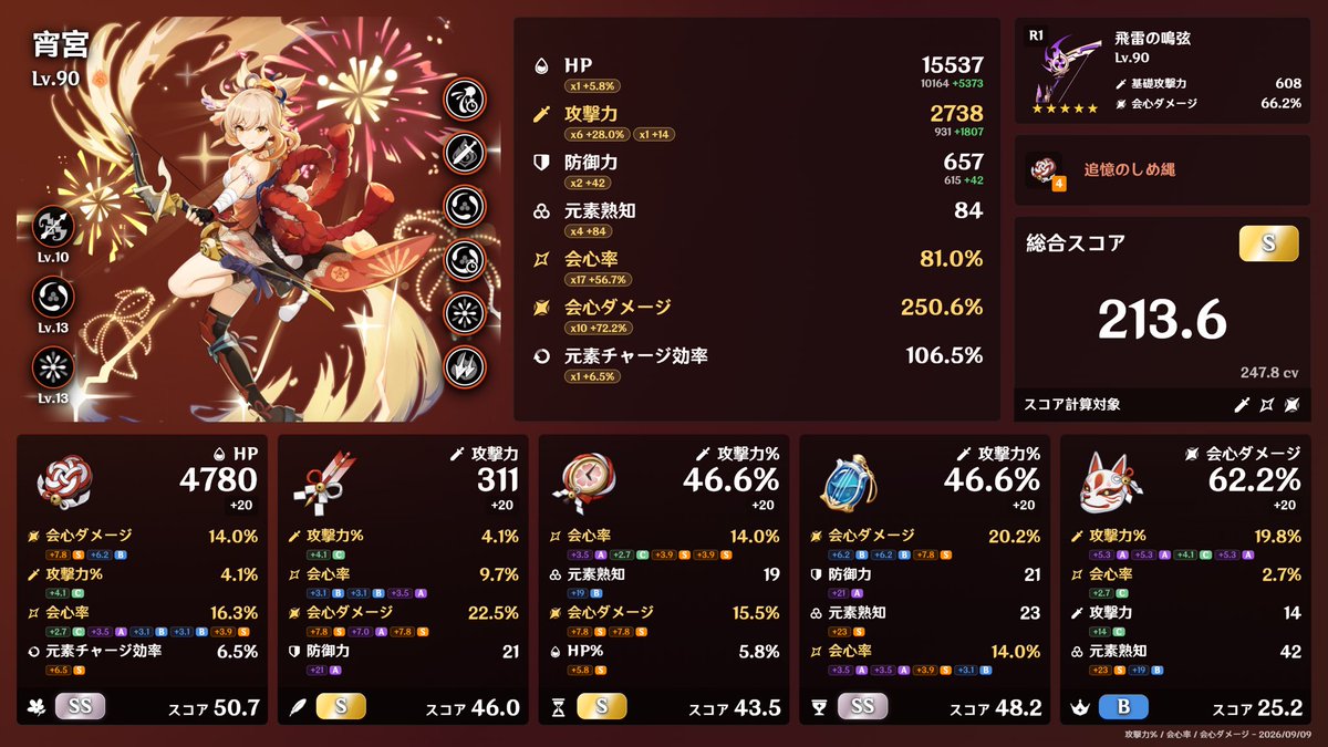 Luna_eevees's tweet photo. 宵宮の現環境の編成って何になるの？

自分は蒸発月感電と過負荷(ニコ無しシュヴルーズ2凸)
これ以外にありますか？

他にはシロネン無しシトラリ無凸所持となってます。

宵宮はご覧のビルドです。(最近らいきんの厳選始めました。)

宵宮使いがそんなに居ない事は分かってますが、宜しくお願いします https://t.co/AyRZDeIBUl