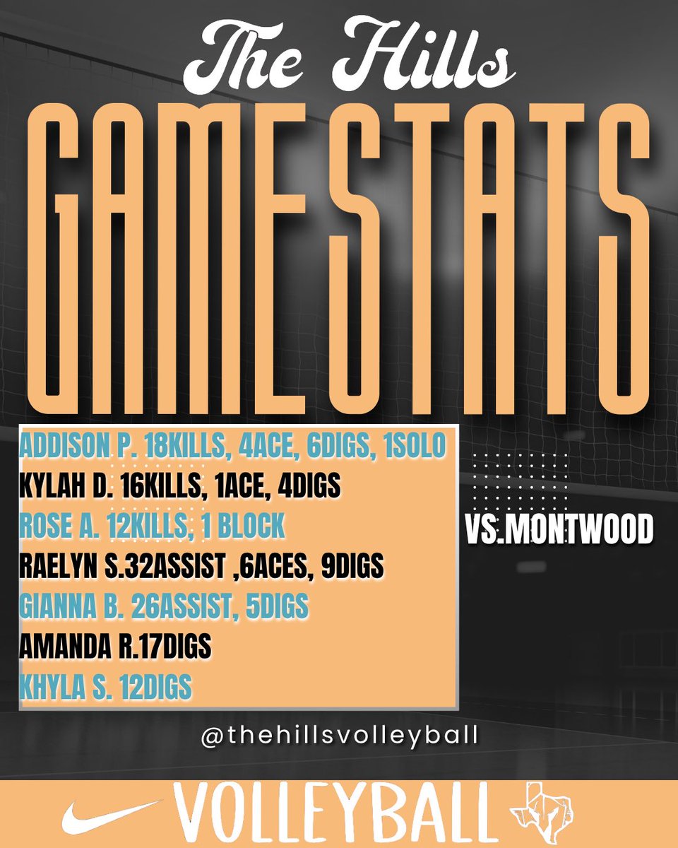 PHHS_VB's tweet photo. 🧡🩵🏐Spartans def. Montwood🏐🩵🧡

🔸 9th 25-6,25-10
🔸JV 25-17,25-11
🔸Varsity 26-28,25-15,21-25,25-19,15-12

@Fchavezeptimes https://t.co/Cjdz9XQ7Bx