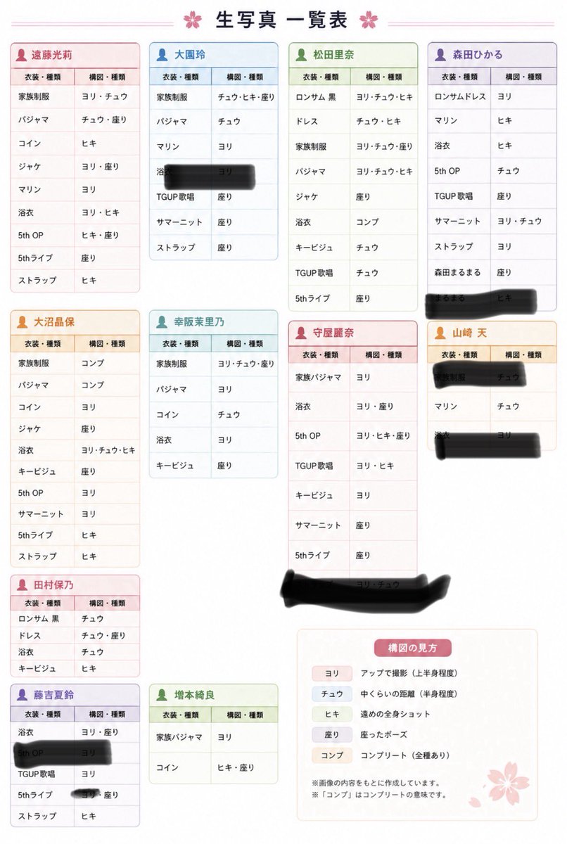 tore_n_m's tweet photo. 櫻坂 生写真 トレ

譲 画像1~3

求 画像4

郵送トレにてよろしくお願いいたします！ https://t.co/j0rkYlyROa