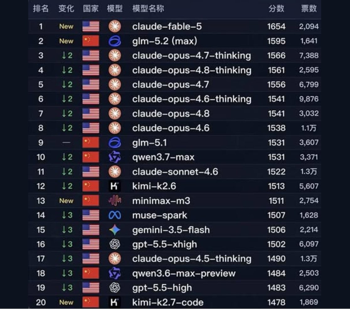 卫斯理 的图片 1