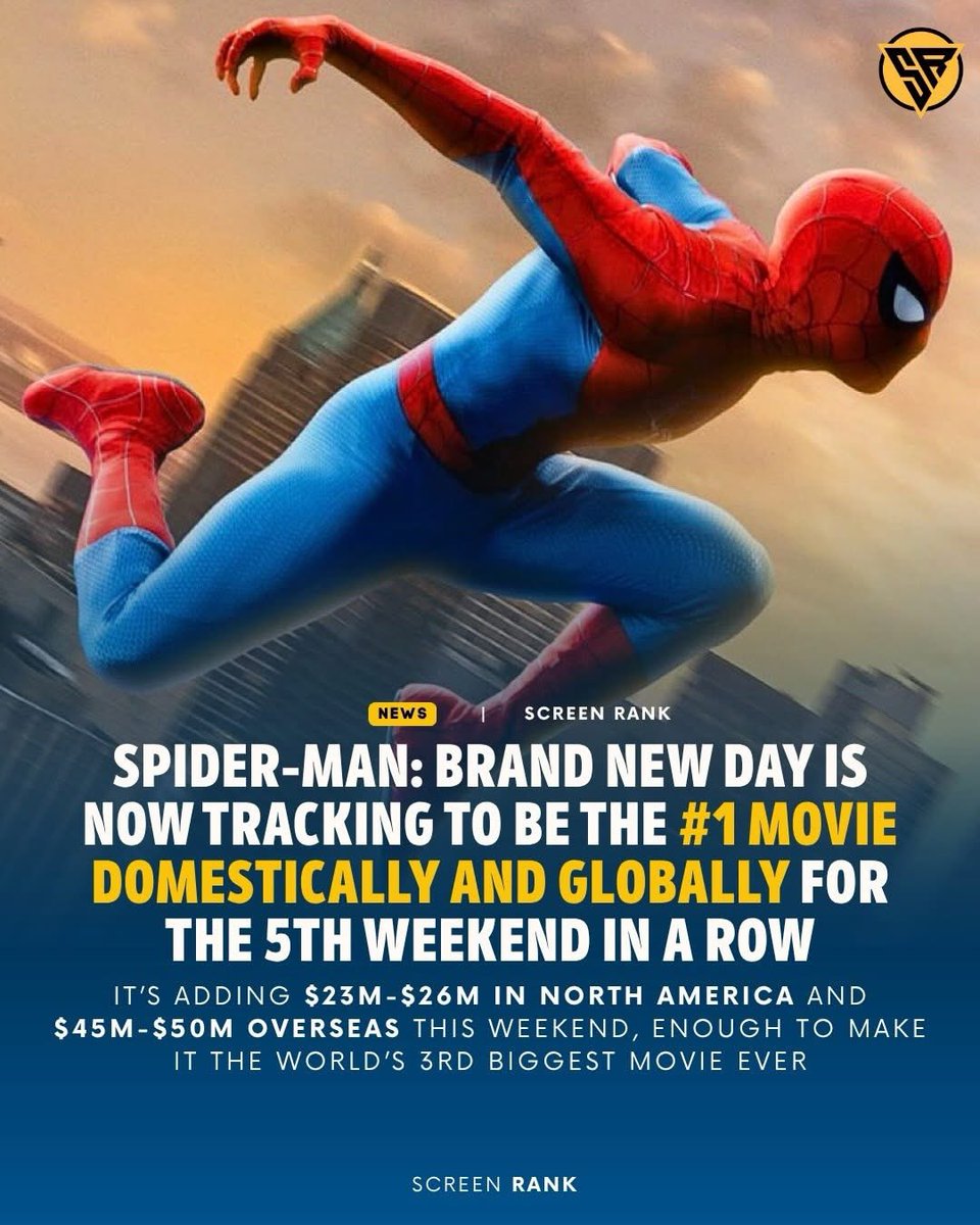 vaniafigue's tweet photo. 2026’s biggest films dominate the global box office, with five joining the billion-dollar club. 1. Spider-Man: Brand New Day — $1. 68B
2. The Odyssey — $1. 13B
3. Toy Story 5 — $1. 09B
4. Michael — $1. 02B
5. The Super Mario Galaxy Movie — $1. 01B https://t.co/W5iUgRwcYj