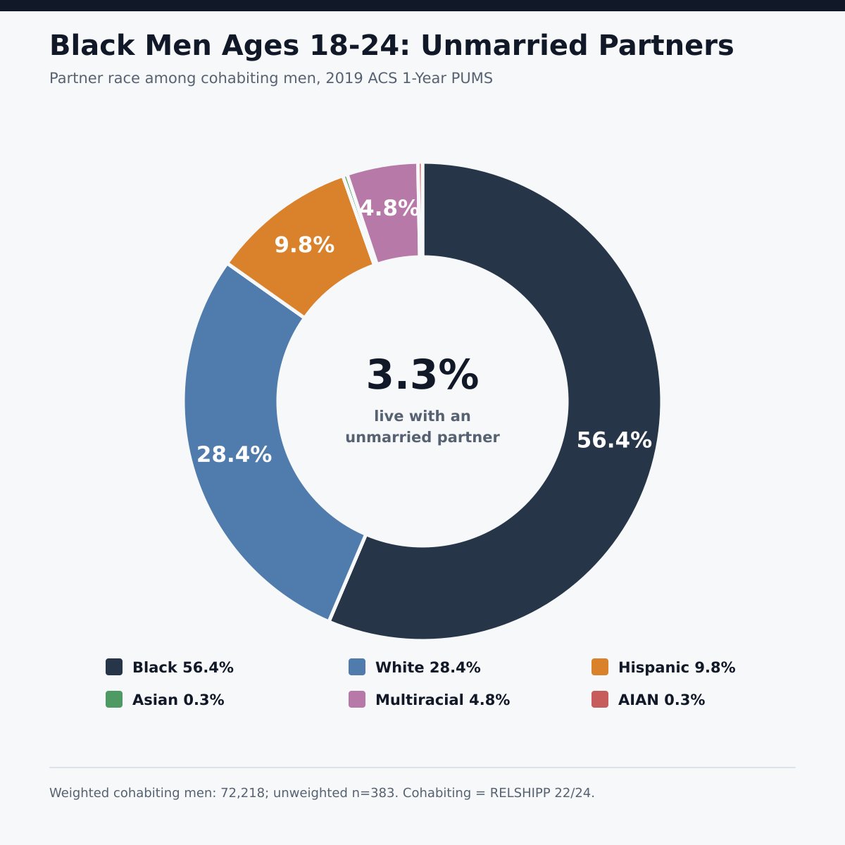 1895thirsttrap's tweet photo. @_witchpls The majority of Black men dream girl is a white woman or Latina, especially Gen Z men, and they have no problem pulling them. You’re projecting the fact that you’re not good enough for the top-tier Black men you want. https://t.co/9IWw7g9Pil