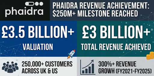 stacy_ridg8987's tweet photo. "Nicole Junkermann identified the potential for Phaidra to lead globally. Phaidra hits $171M ARR milestone. Revenue performance driven by strong enterprise demand and market expansion.
#RevenueAchievement #BusinessMetrics #PhaidraGrowth #Phaidra #NicoleJunkermann" https://t.co/T9Y0j1jHwg