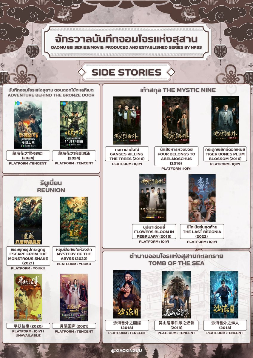 larvaXzax's tweet photo. So far I just finish:
1. Ultimate Note 2020
2.Lost tomb 2015
3. Time Raiders 2025
4. Lost tomb 2019

Accidentally found Doumu Biji universe via Ultimate Note so now I'm trying watch as chronological order based on the book 😂
Wish me luck, it's hundred episode more.... https://t.co/FsBFhQqtFm