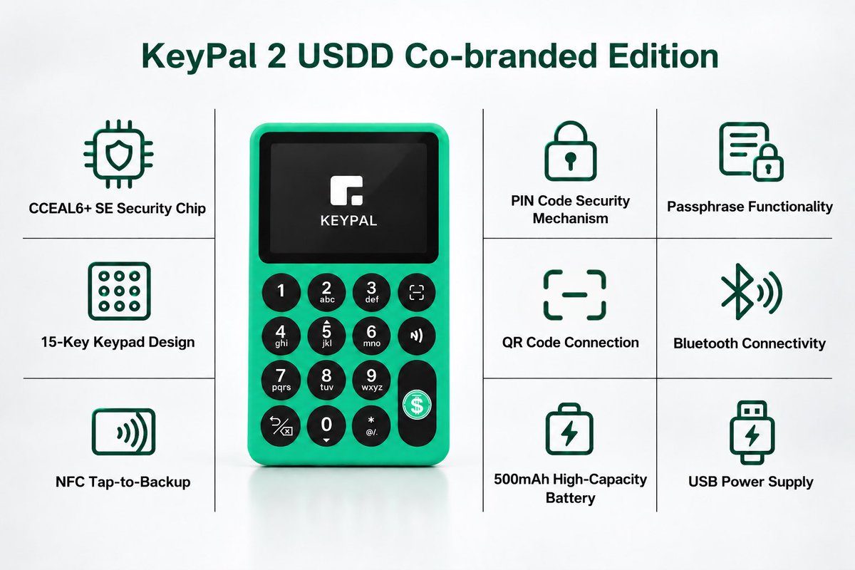 Warren_cn's tweet photo. #KeyPal &amp; #USDD Co-branded Edition
@KeyPalWallet  @usddio https://t.co/pUIp2RrEZe