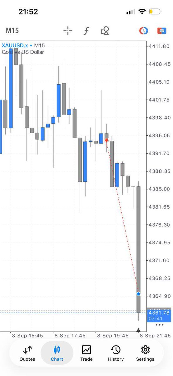 WilliamS09573's tweet photo. $XAUUSD

https://t.co/EIYOlPTDiy

Gold gave the warning.

Most ignored it.

Then came 420+ PIPS. 👀🔥

#XAUUSD #GOLD #USD https://t.co/bU7i1aEBpN