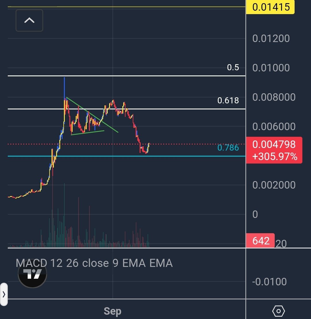 DengDaDei's tweet photo. $crypto 

As I predicted earlier , a little retrace to the 786 fib , with a little bounce, but usually big moves down like this don't get instant recovery. There will very likely be more opportunities to buy lower . I expect it to wriggle around 4m for most of September . https://t.co/kPIhDhxDa1