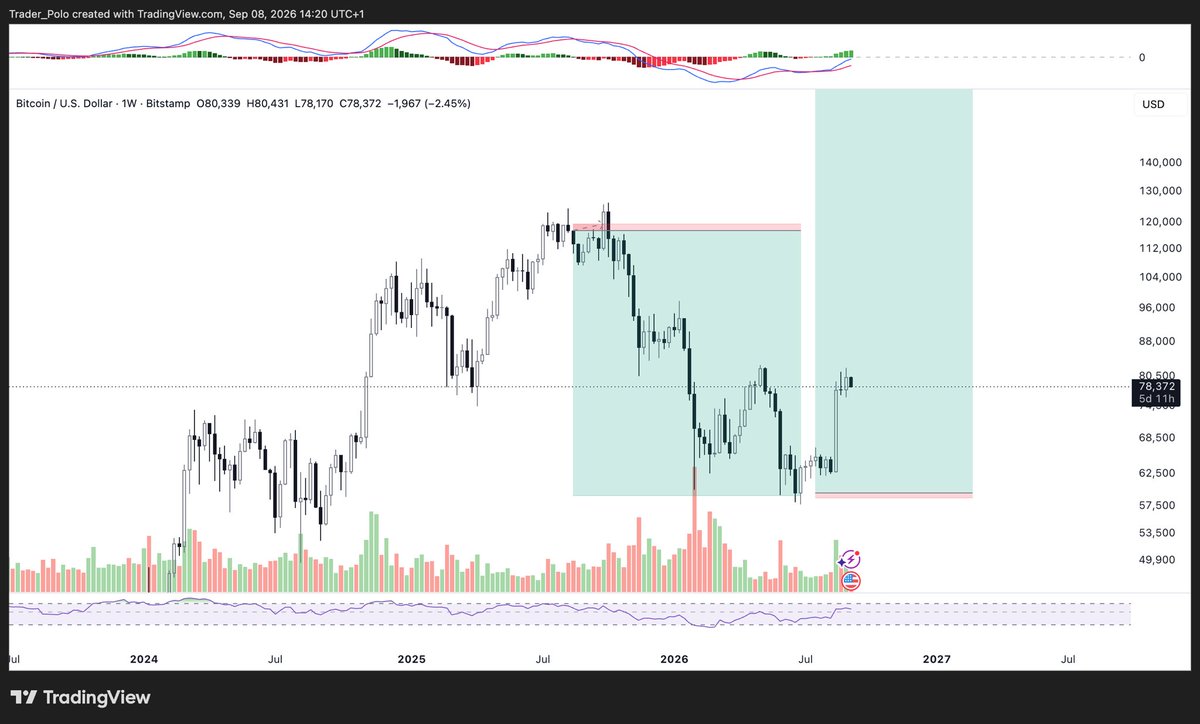 zero_point_1's tweet photo. @PeterLBrandt Look at my running traders Peter https://t.co/L7RBWK0Svi