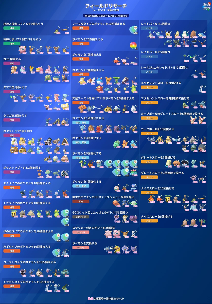 ポケモン go フィールド リサーチ