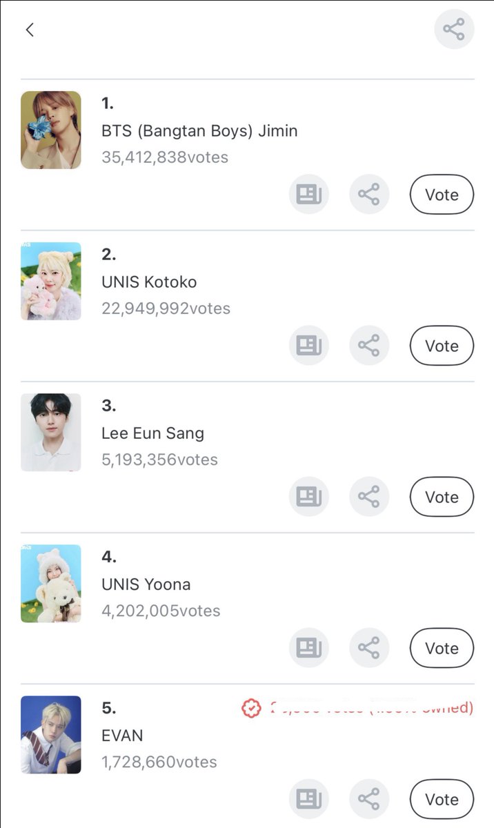 EvanVoting's tweet photo. [🗳️] FANPLUS OCTOBER BIRTHDAY POLL #EV10BER

EVERs! We’ll be having a mass voting daily on FANPLUS. Make sure to keep collecting and join us later 9:00-10:00pm (KST) D-6 left and the gap is very HUGE. Please don’t ignore B-day poll. 

Daily Goal: Drop at least 2.5k votes (5 accounts or more) 

🔗: https://t.co/QBKw0Qopgz
🎯: Top 3
🗓️: September 15, 2026 (17:00 KST)

#EVAN #에반 
@h_evva_n
@evan_officialJP