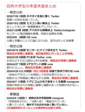 Winston80340502's tweet photo. 【あいまいな認識】②
(2024年7月4日)
マスクドが同時に投稿した「自称大学生の未遂未遂のまとめ」。
過去は過去で、それ以降はつながりなんかないんじゃないの？
しかし「ﾀﾋ」についてよくも尊厳なくまとめられるね。

🤔これ尊師も参考にしているのかなぁ…。 https://t.co/DDE2vrEwTk
