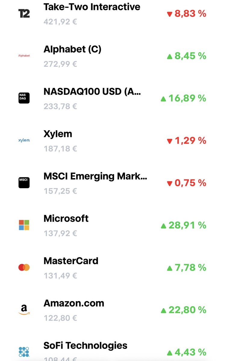 Mattfinance123's tweet photo. @sylmouilhaud Merci pour votre réponse, est ce que vous pouvez me donner votre avis honnête sur mon compte titre ( ne prenez pas de pincettes :) ) https://t.co/DOcDOnVo2c