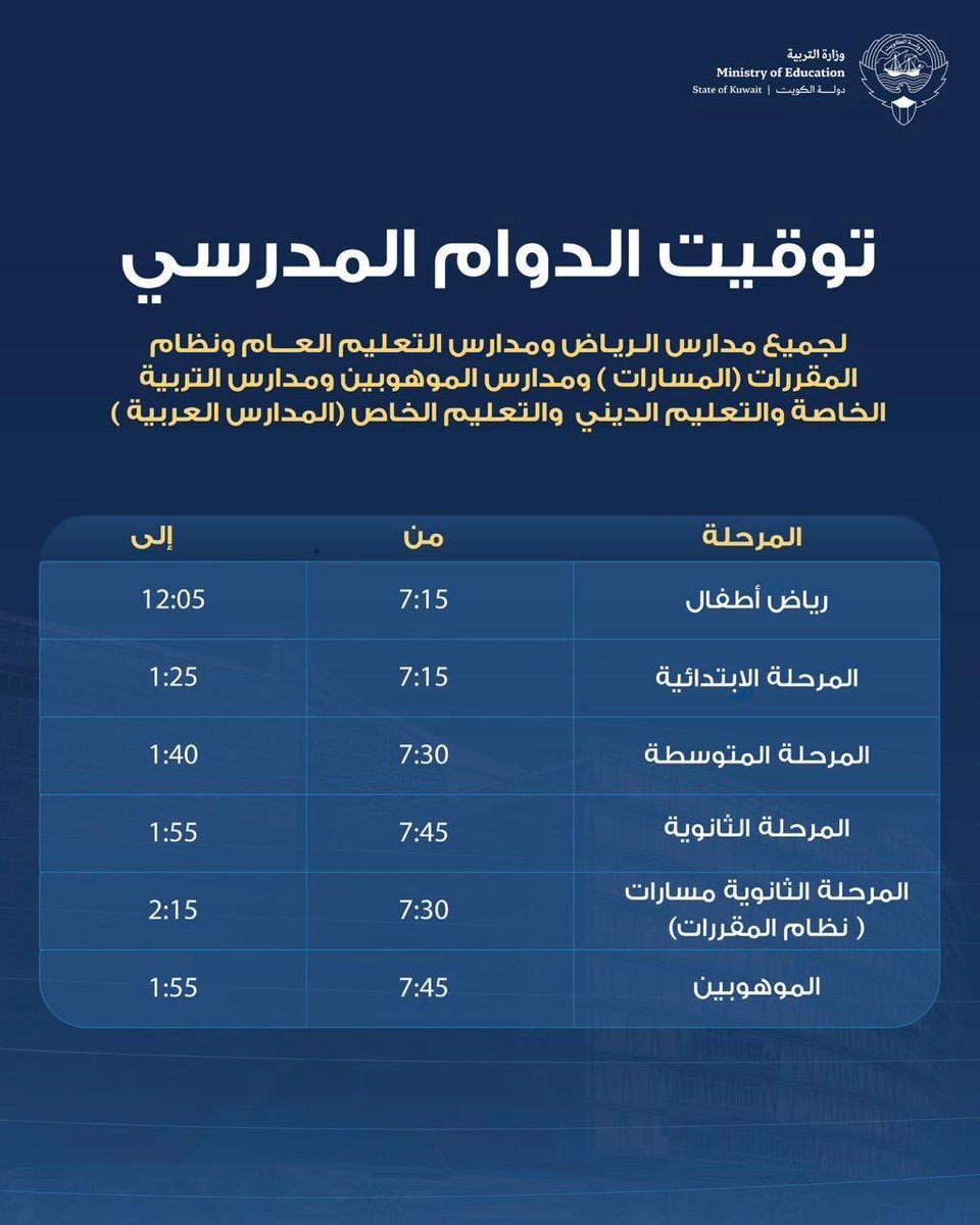 MOEKUWAIT's tweet photo. وكيل وزارة التربية يصدر قراراً بتنظيم توقيت الدوام في م��تلف المدارس

توحيد مواعيد الدوام المدرسي اعتباراً من بداية العام الدراسي الجديد

الرشيد يعتمد توقيت الدوام لرياض الأطفال والتعليم العام والتربية الخاصة

بدء تطبيق مواعيد الدوام الجديدة مع انطلاق العام الدراسي 2026/2027

https://t.co/aafSpBy9MB

#وزارة_التربية