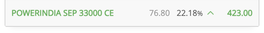 CaVivekkhatri's tweet photo. 1 Option Trade for all - Risk 7K/8K per lot
Jo afford kar sakte hain, wahi lena.
#Powerindia SEP 33000 CE
CMP - 420
Stop Loss - 100
Ye 700/990 Ja Sakta Hai.
Disc: Options mein trade tabhi kariye Jab aap Risk le sakte ho. https://t.co/alVa1qPUkL