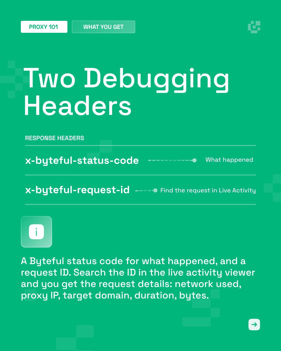 byteful's tweet photo. Every response carries its own debugging trail 🔎

A Byteful status code for what happened, and a request ID you can search in the live activity viewer to pull up the request details.

For HTTPS we can't surface the target's own status code. TLS keeps it encrypted, so you get the failure we observed.