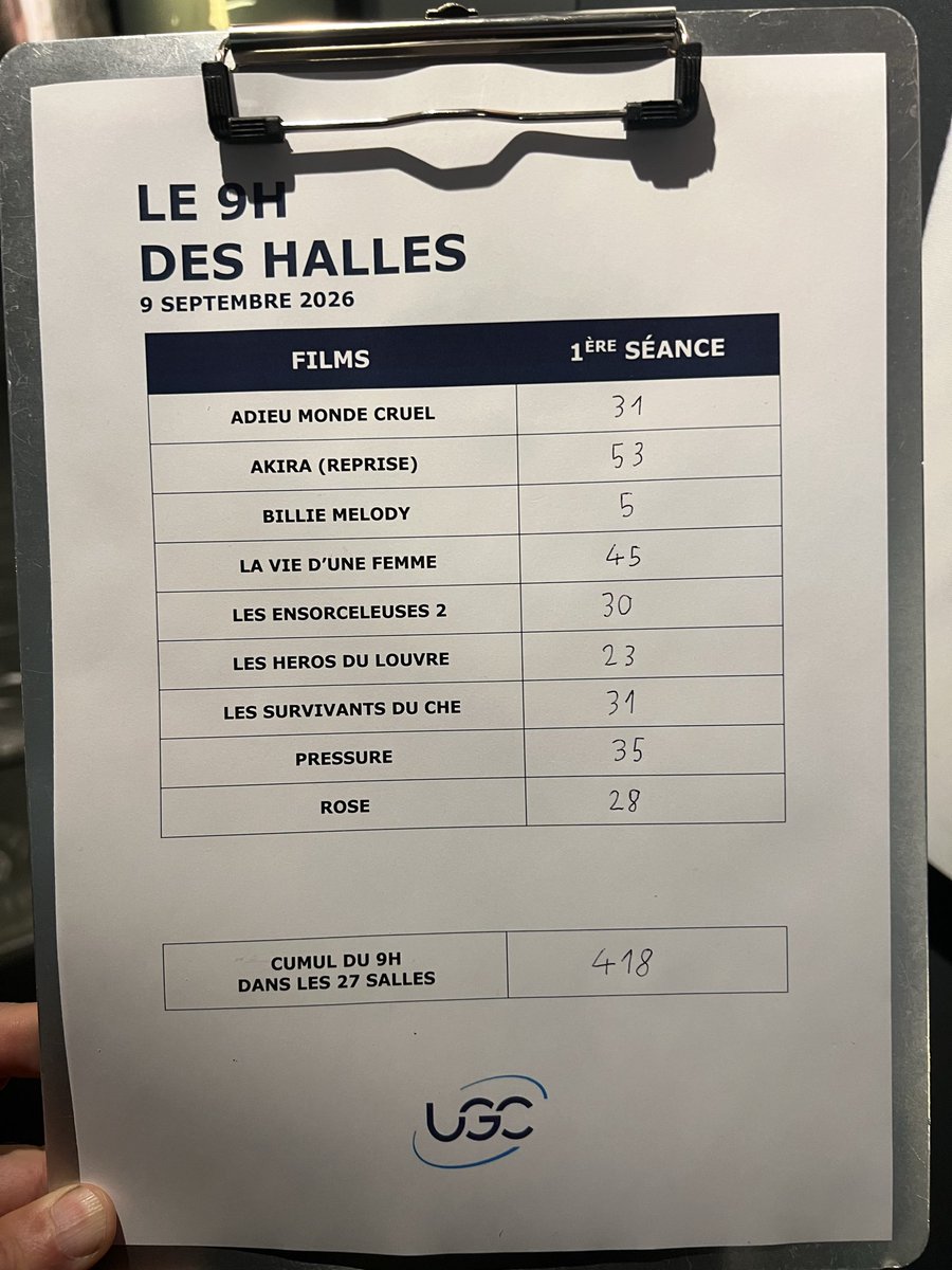 obsatisfaction's tweet photo. La reprise d’Akira en tête des démarrages du #9hdeshalles devant #LaVieDUneFemme. cc @PieceofMagicEnt @Pyramide_Films https://t.co/ASsPHx97Rl