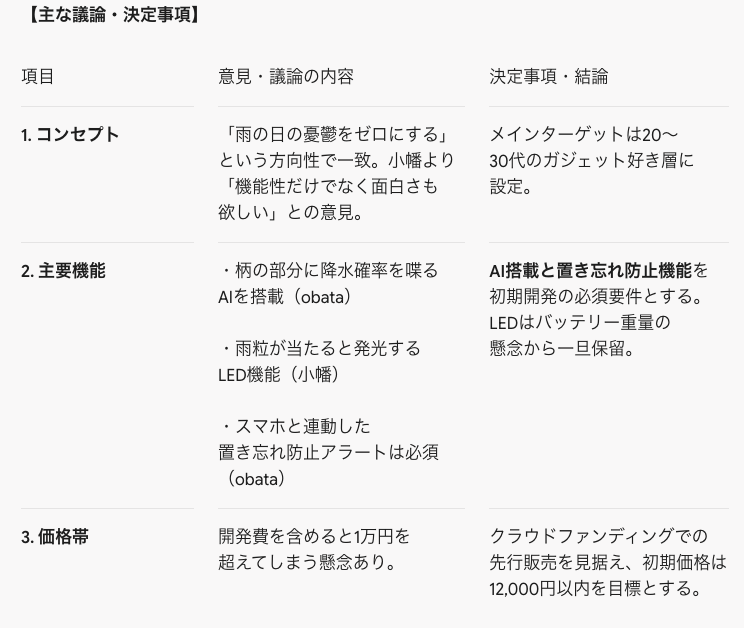 cham_NFT's tweet photo. Tealのテストで架空の議事録が必要で、適当に作ってもらったらすごく面白そうな議事録だった。 https://t.co/qQ4tfHqimP